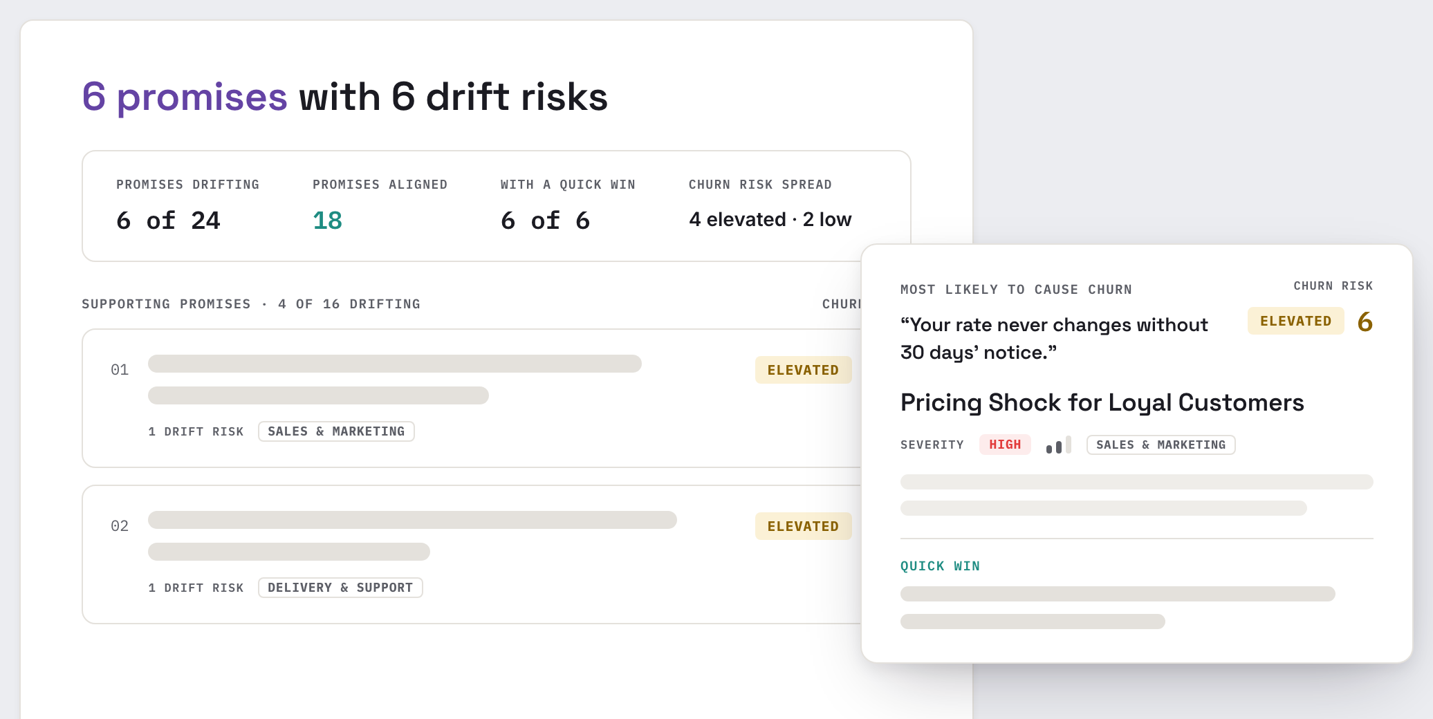 Promises at Risk: drifting promises ranked by churn risk